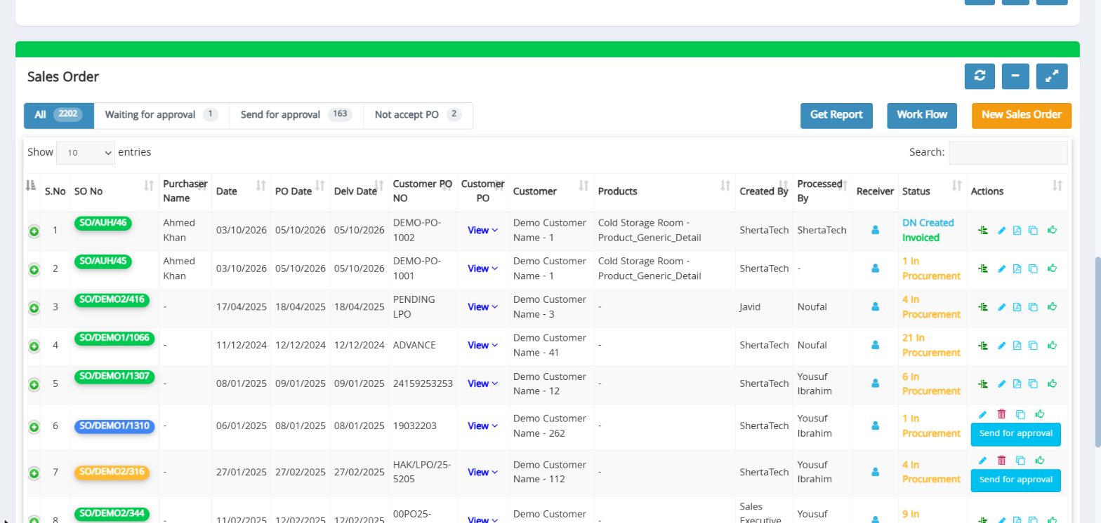 Sales order dashboard in Sherta ERP showing 2,202 orders with approval queues and per-order status