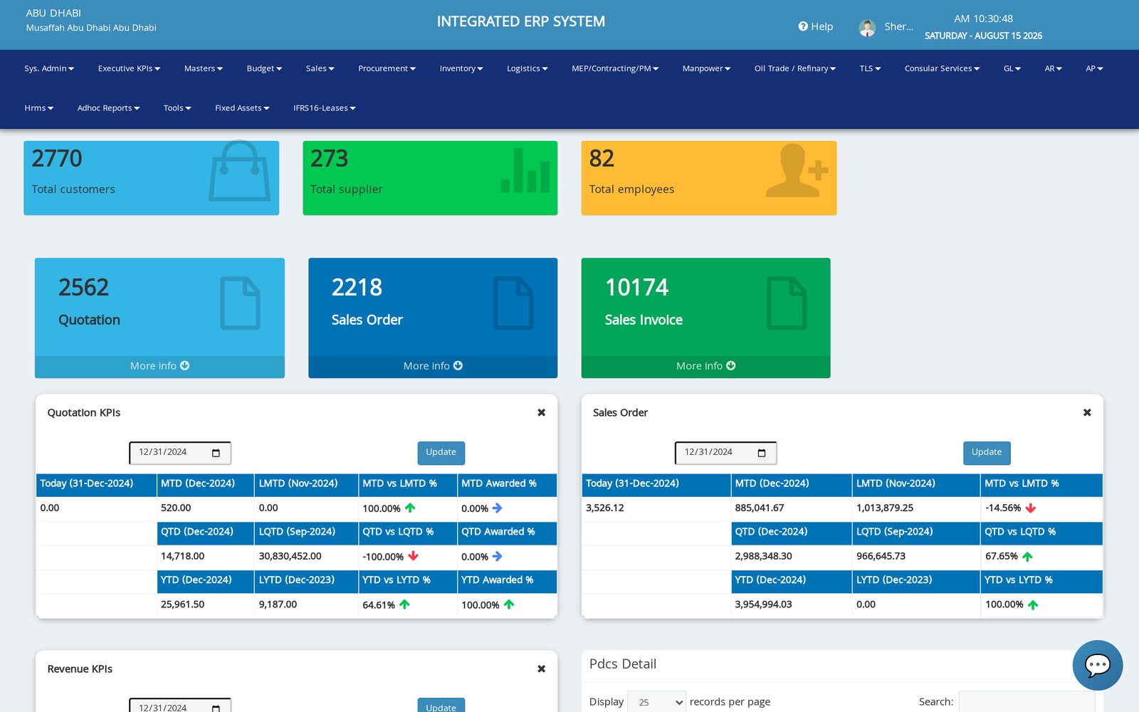 Sherta ERP dashboard showing live sales, quotation and revenue KPIs