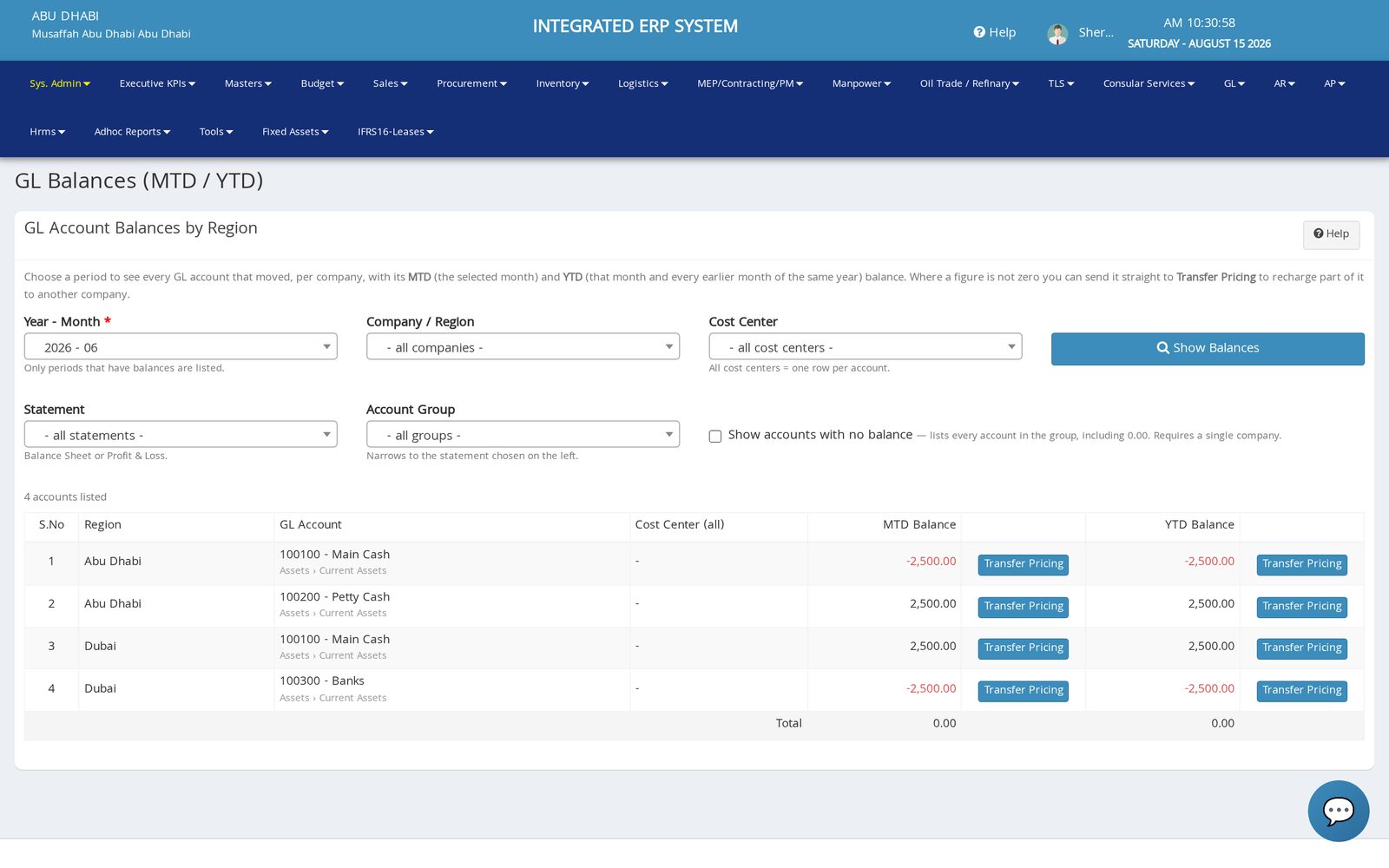 GL account balances by company with month and year to date figures